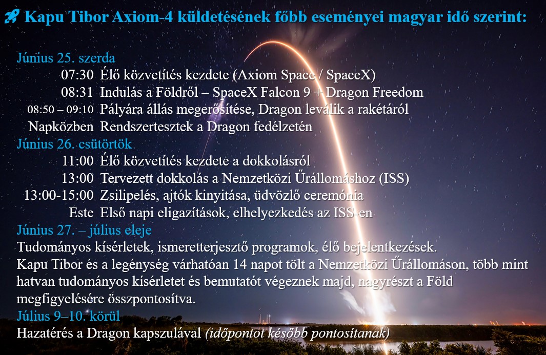 kaputibor