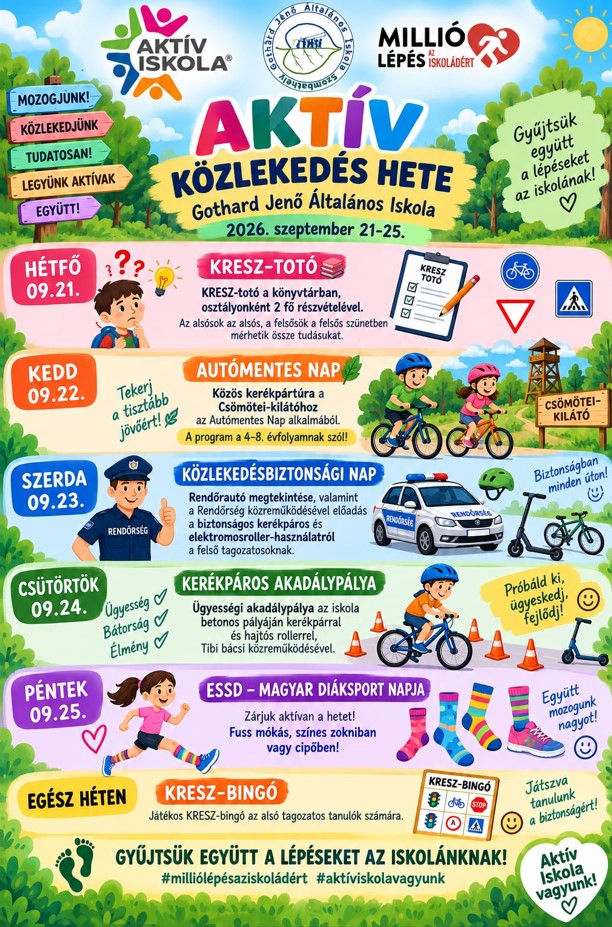 aktív közlekedés hete